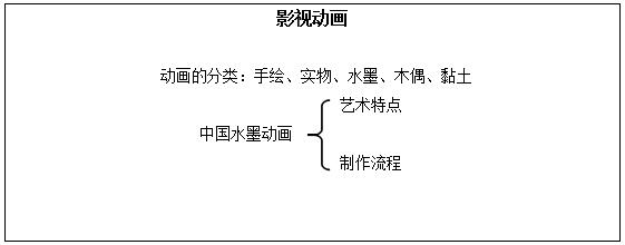 高中美术教师资格面试《影视动画》试讲教学设计