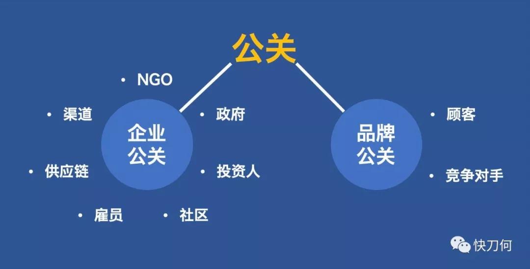 中小企业如何从无到有建立公关部?关键要搞清这9个问题