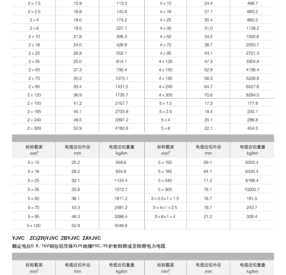 铜包铝电线电缆