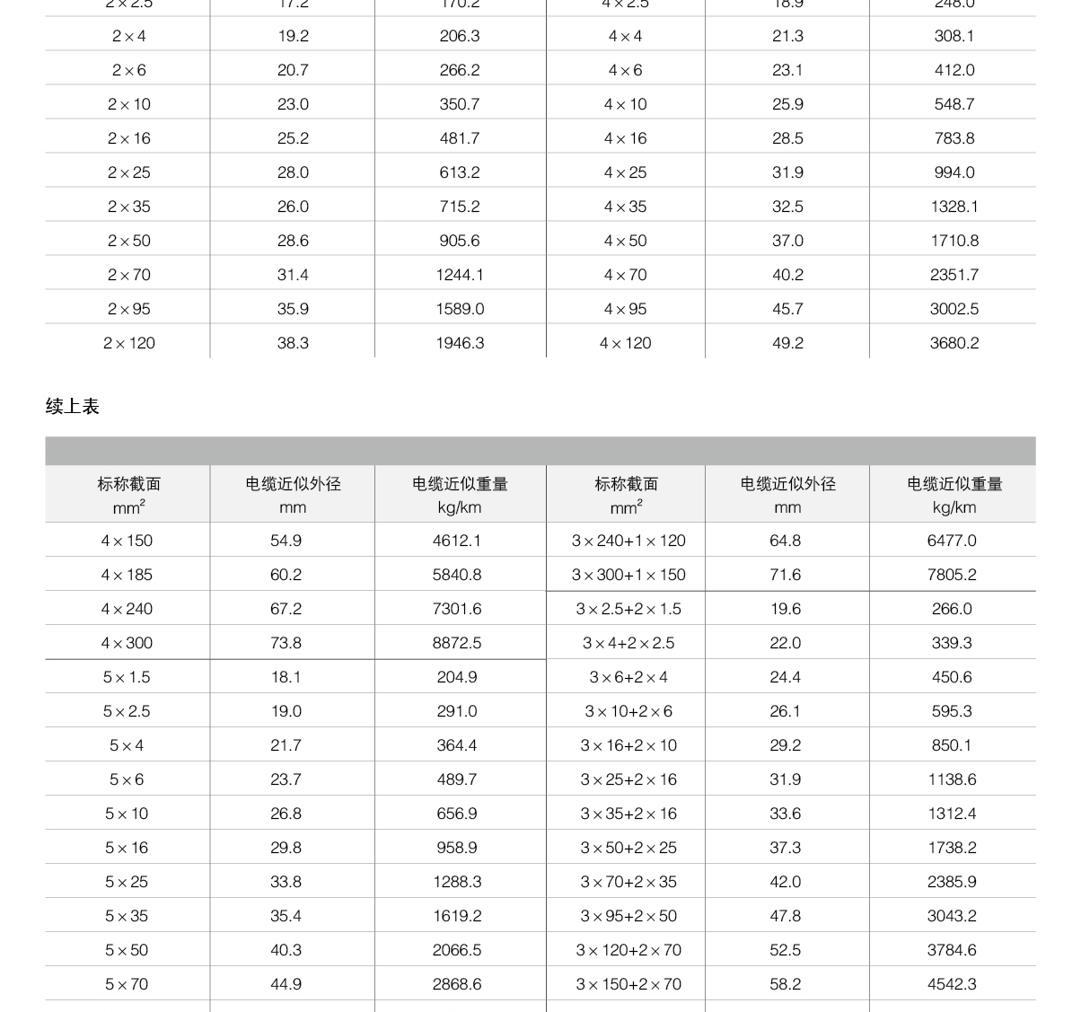 铜包铝电线电缆