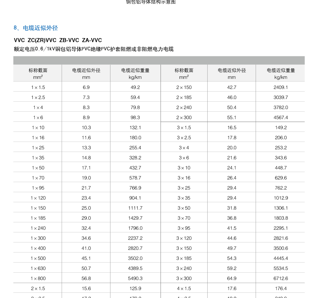 铜包铝电线电缆