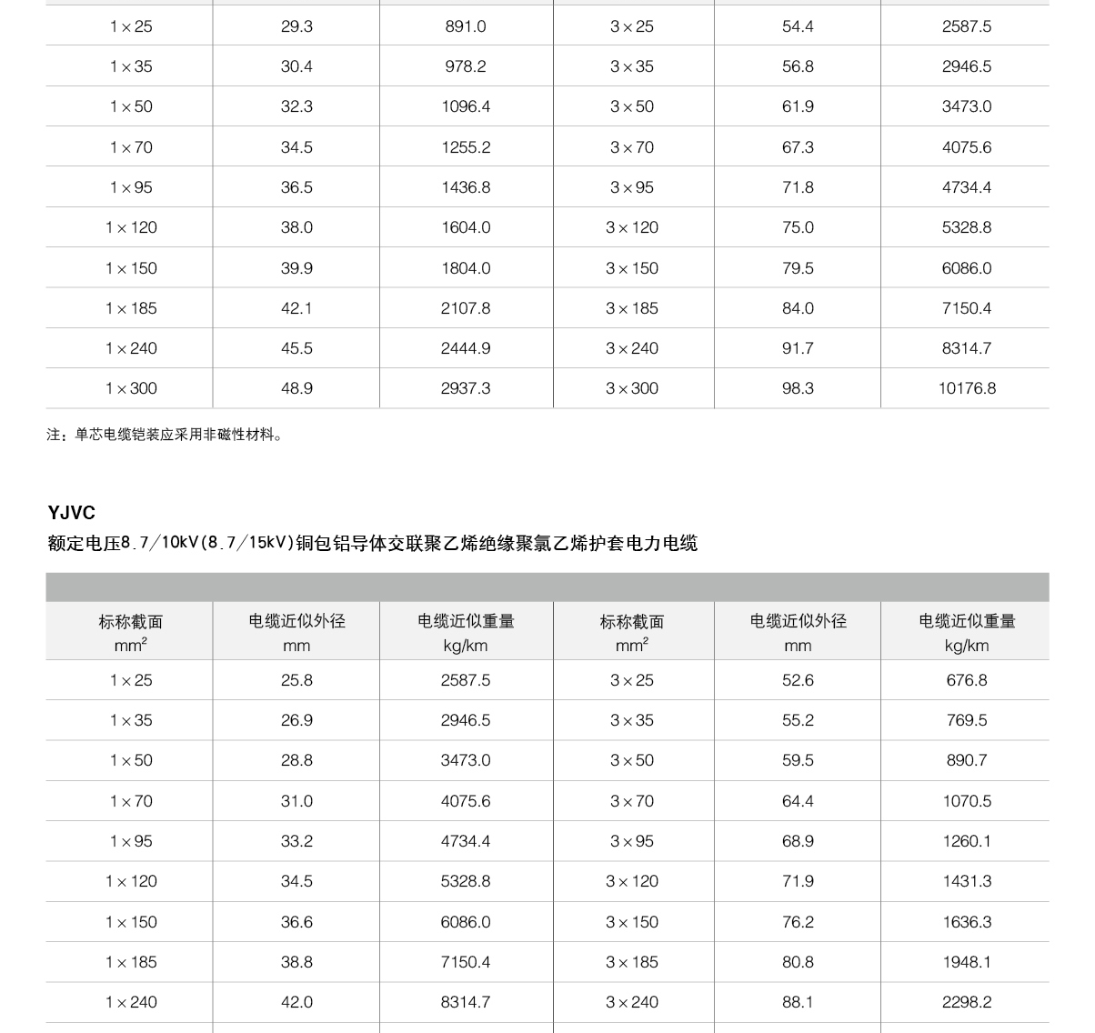 铜包铝电线电缆