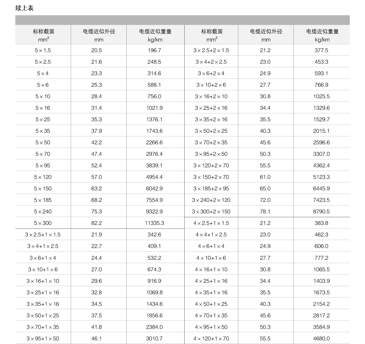 铜包铝电线电缆